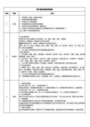 用户服务课规章制度20231019.pdf预览图